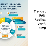 pan card application