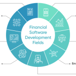 financial software