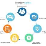 inventory management software