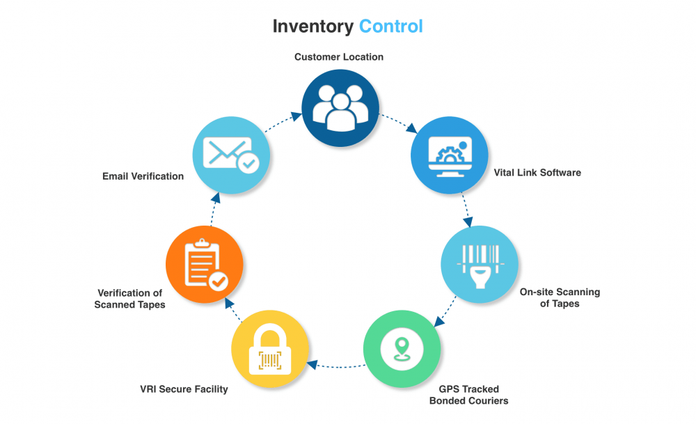 inventory management software