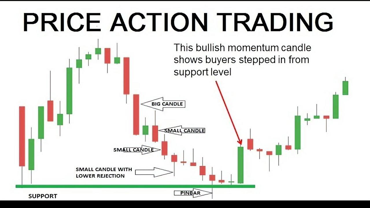 momentum