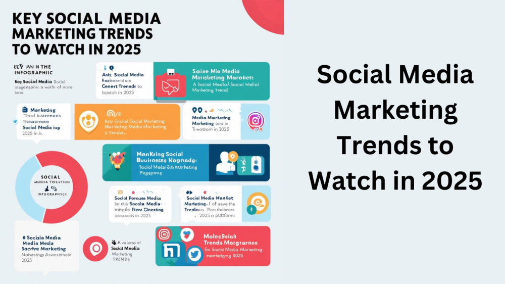 social media trends