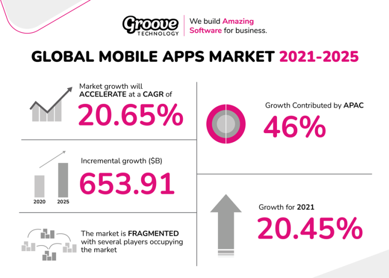 Hiring Mobile App Developers For Your Travel App Development 