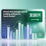 average cost to build software