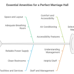marriage halls in Chennai