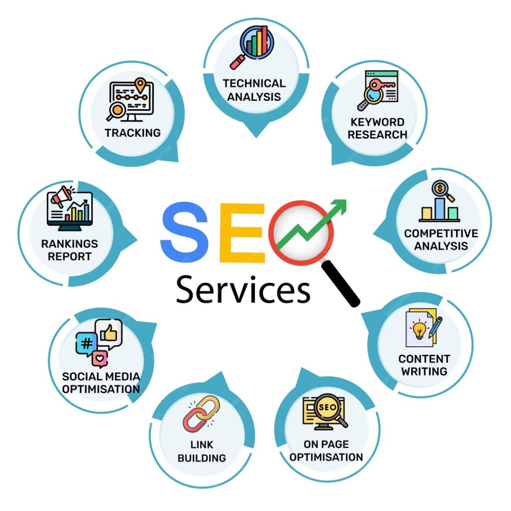seo company in johor bahru