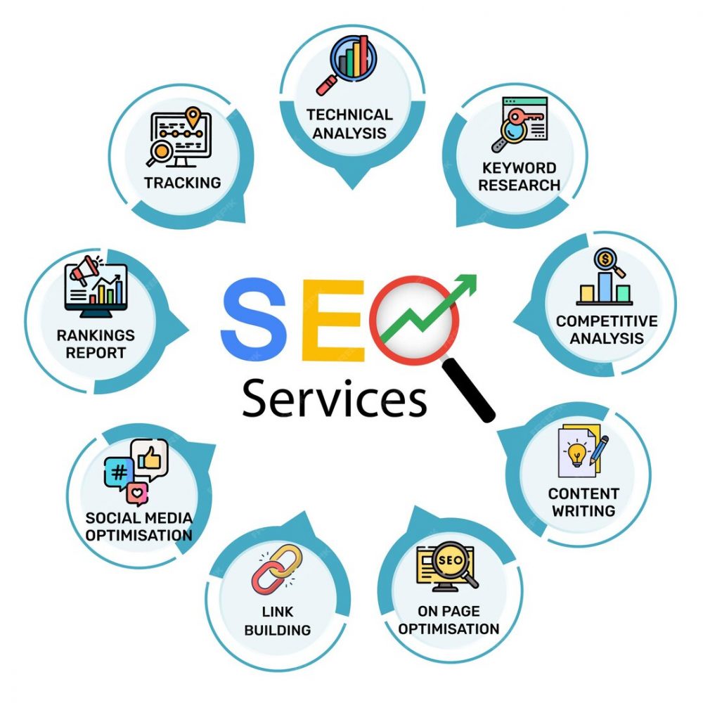 seo company in johor bahru