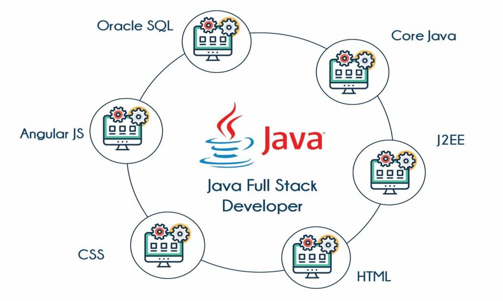 java full stack developers