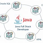 java full stack developers