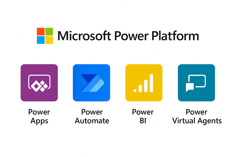 Microsoft Power Platform Components