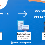 shared hosting