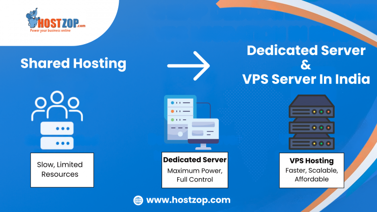 Migration Guide: Shared hosting to cheap Dedicated Server/ VPS migration in India. 