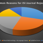 isi journals