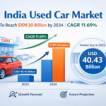 car market