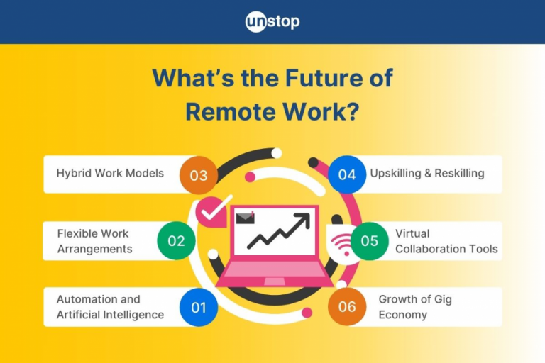 The future of remote work: Strategies for employee engagement