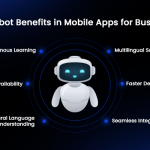 ai chatbots in mobile apps