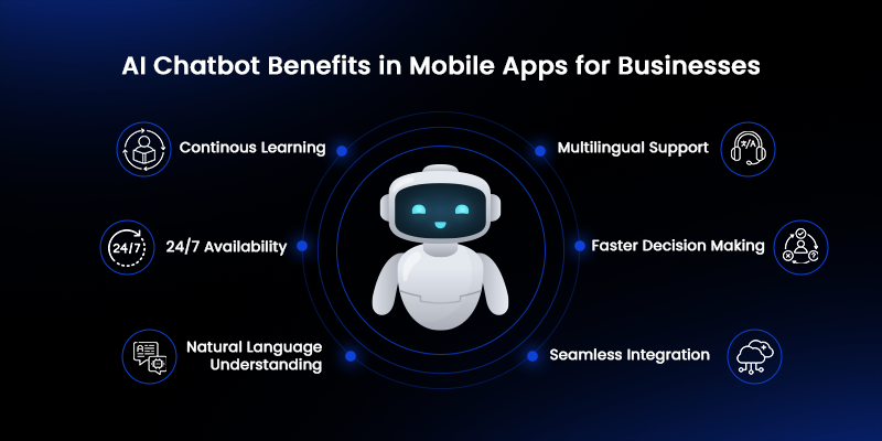 ai chatbots in mobile apps