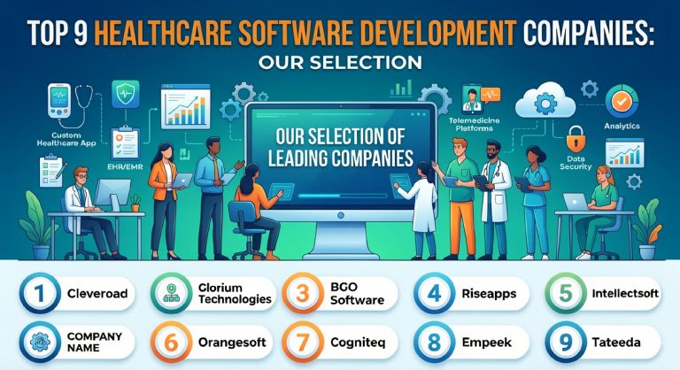 Best 9 Healthcare Software Development Companies Delivering Reliable Systems