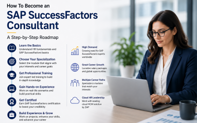 sap successfactors consultant