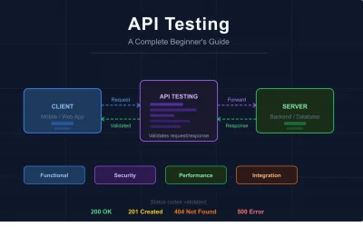 api testing