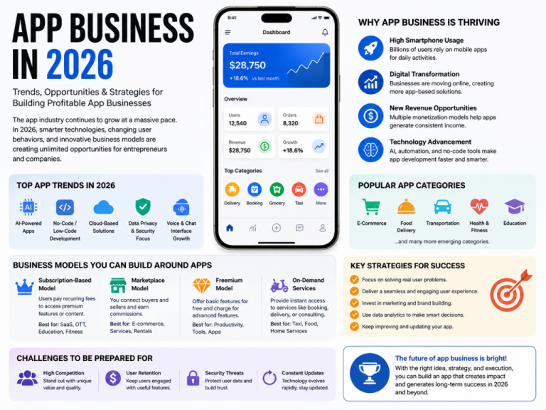 A Practical Roadmap to Launching a Successful App Business in 2026