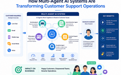 multi-agent ai customer support