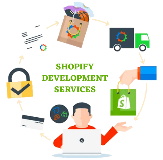 shopify development services