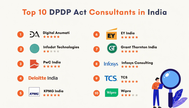 Top 10 DPDP Act Consultants in India