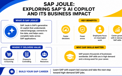 sap joule ai copilot business impact