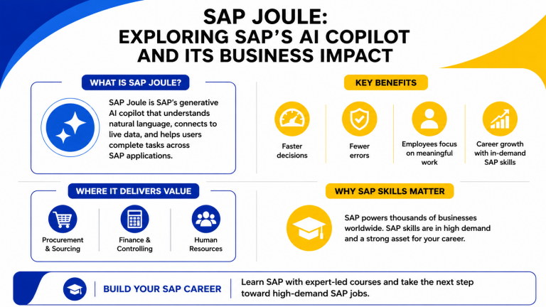 SAP Joule: Exploring SAP’s AI Copilot and Its Business Impact