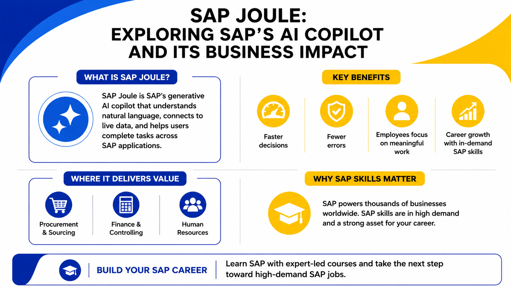 sap joule ai copilot business impact
