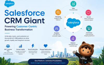 salesforce crm business transformation