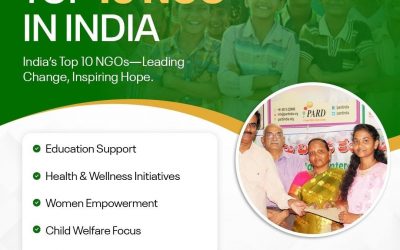 top 10 ngos in India