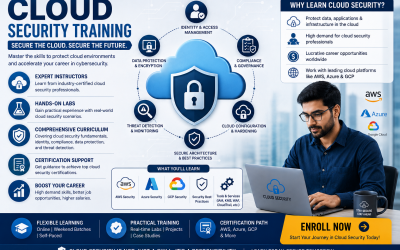 cloud security training
