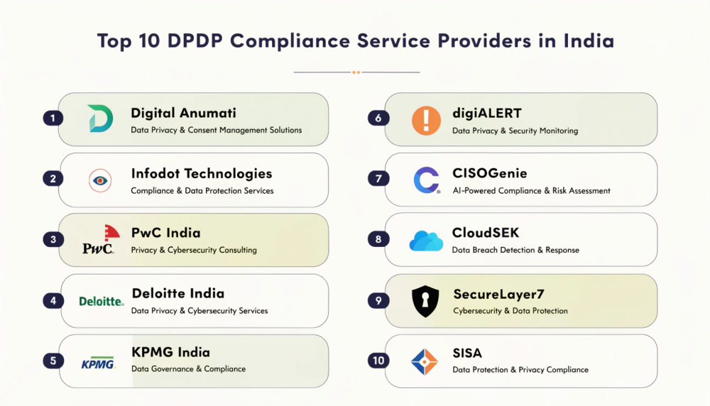 dpdp compliance service providers