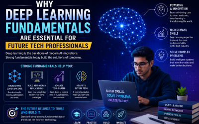 future tech professionals