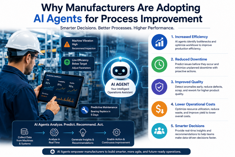 Why Manufacturers Are Adopting AI Agents for Process Improvement