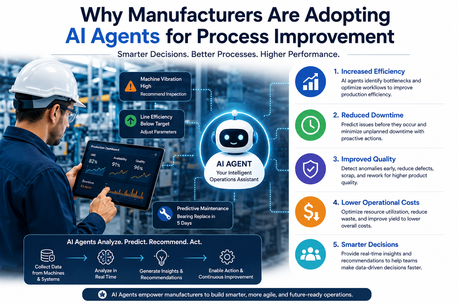 ai agents manufacturing