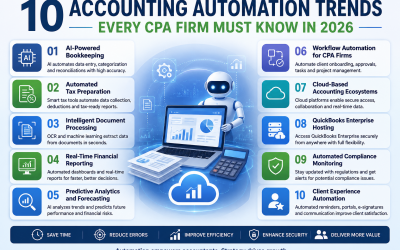 accounting automation trends cpa firms