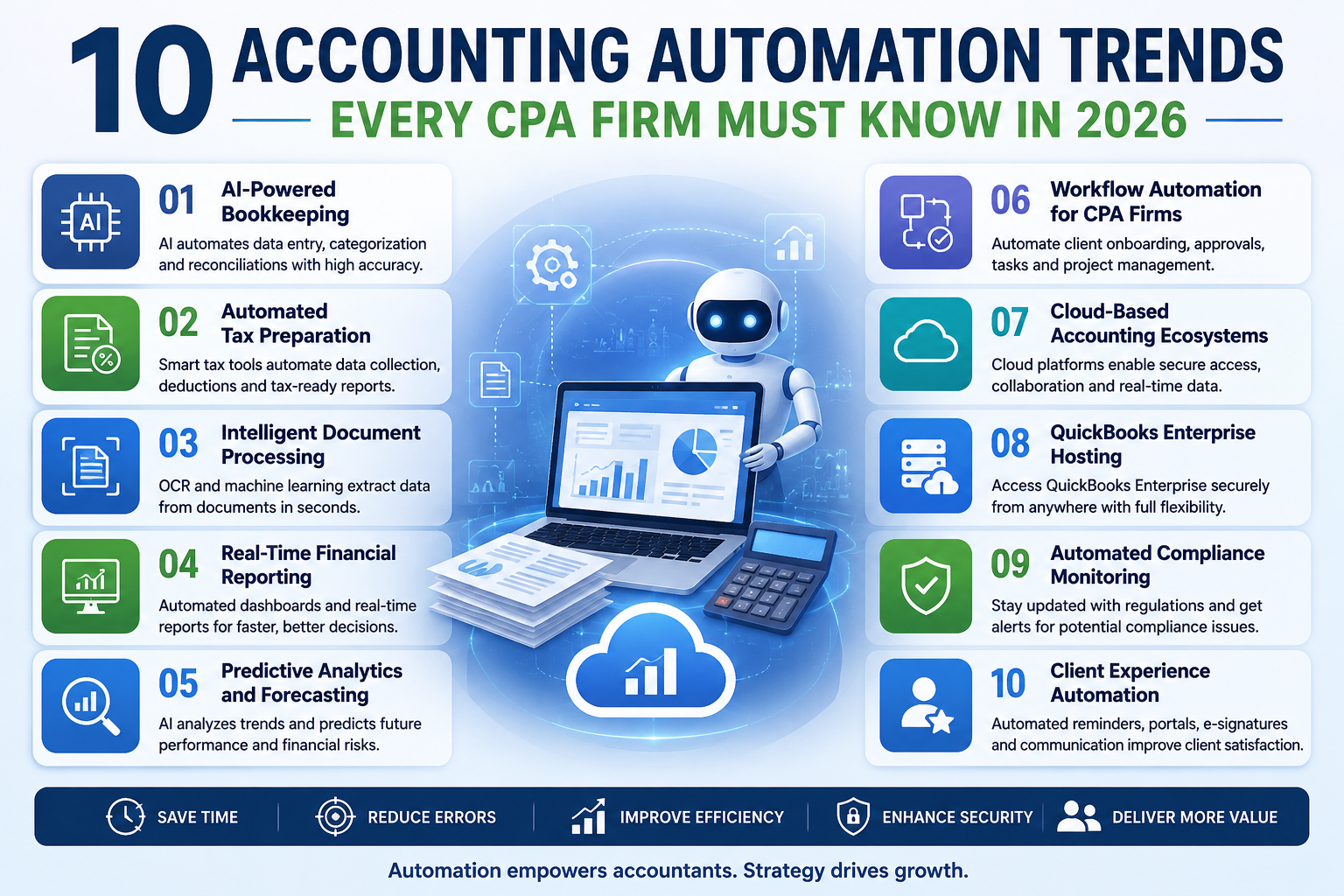 accounting automation trends cpa firms