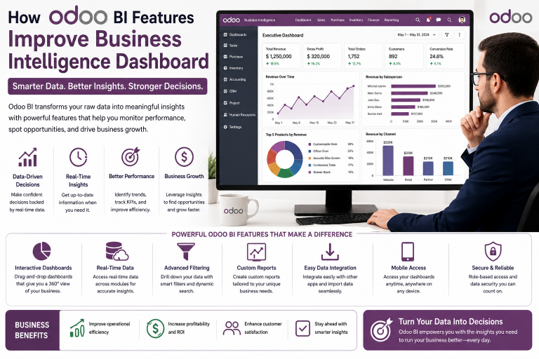 How Odoo BI Features Improve Business Intelligence Dashboard 